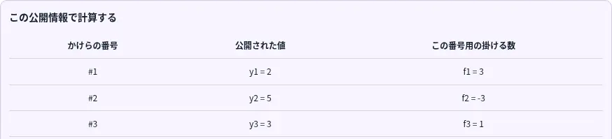 HuntGuideの実画面。公開シェアは#1=2、#2=5、#3=3。掛ける係数3、−3、1を一覧にした表の抜粋。